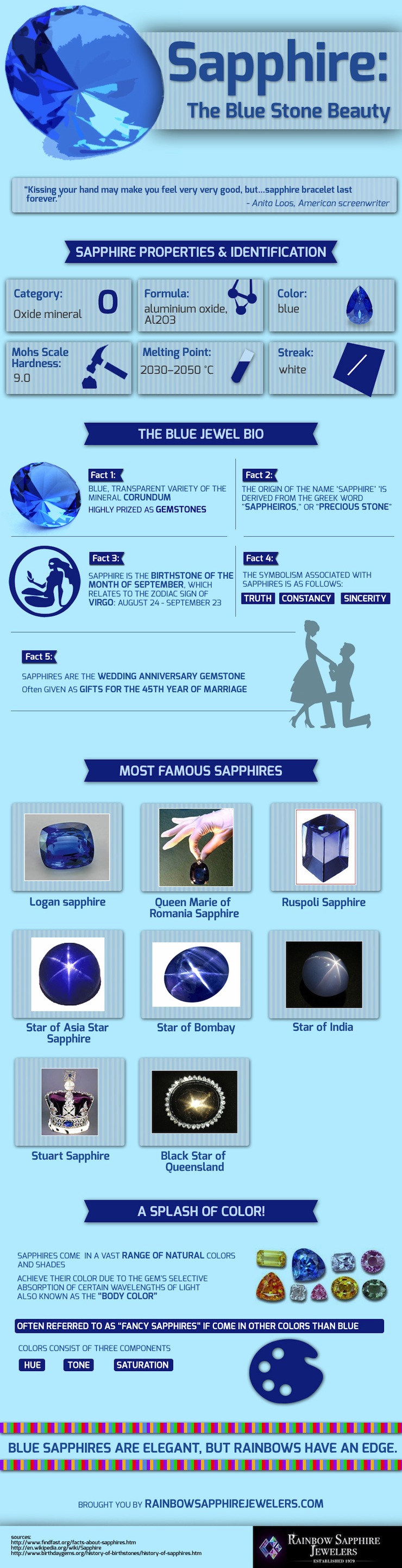 sapphire-infographic-740